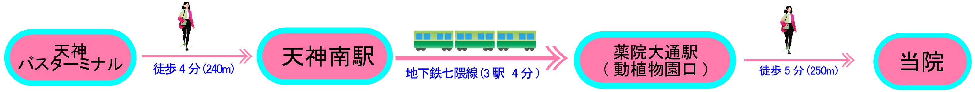 天神バスターミナルから13分