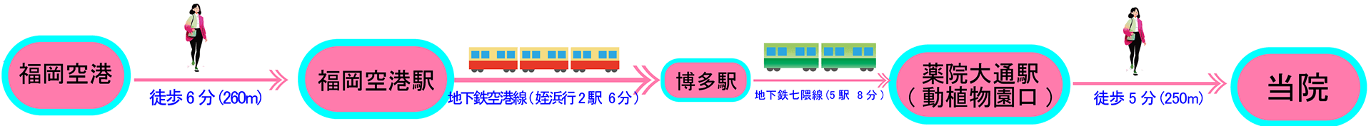 福岡空港から32分