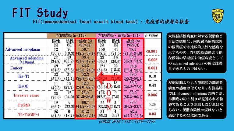 大腸癌の初期症状