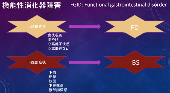 過敏性腸症候群